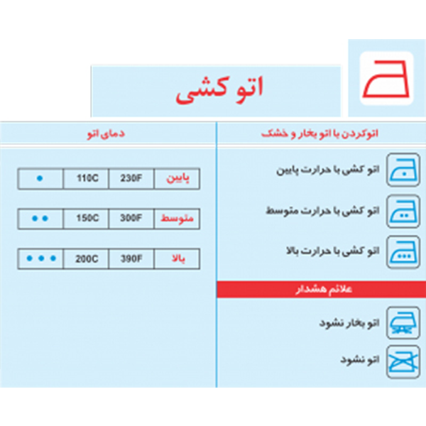 راهنمای اتوکشی